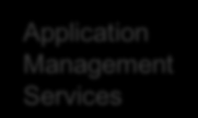 Divisjon Application Management Services (AMS) Consulting & Project Services Business Consulting Project portfolio Application Development Application Management Services Application Maintenance