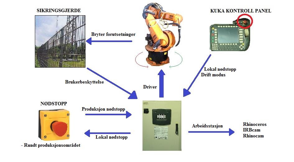 Kapittel 4 Valg av utstyr 4.1 Litt om KUKA robotics KUKA er verdensledende på roboter, automatiserte løsninger og produksjonssystemer.