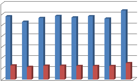 kommuner og ikke minst for idrettslag. Med utgangspunkt i den begrensede tilgangen til statlige spillemidler er det viktig at pengene går dit behovet er størst og til riktig tid.