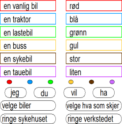 bruke symboler Opplevelsesbilder med symboltekst Tavler til enkel lek rollelek Inne: Rollelek som dukkelek, billek Ute: Sandkasse Regellek og spill - Inne: Stigespillet, Gjett hvem?