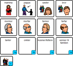 med fargekoding (dynamiske funksjoner) Ordbilder Pictogram, PCS, Symbolstics Tematavler og hverdags-kommunikasjonsbok med tematisk (hierarkisk) oppbygging og dynamiske funksjoner Ordbilder/skriving