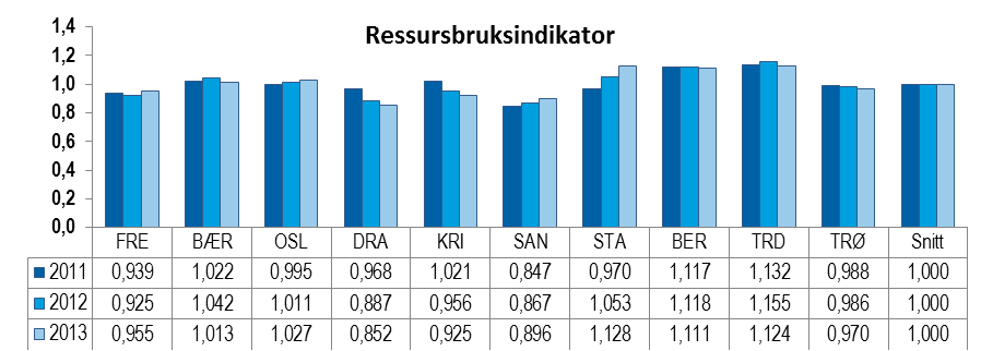 Flere trekk ved befolkningssammensetningen kan påvirke omfanget av sosiale tjenester i en kommune.