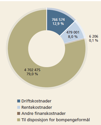 REVISJON MIDT-NORGE IKS NOTAT: FORUNDERSØKELSE Kommune: Flere Oppdragsansvarlig: Frode Singstad 2015 Prosjektnr.: 3375 Styringsgruppe, dato: 11.02.