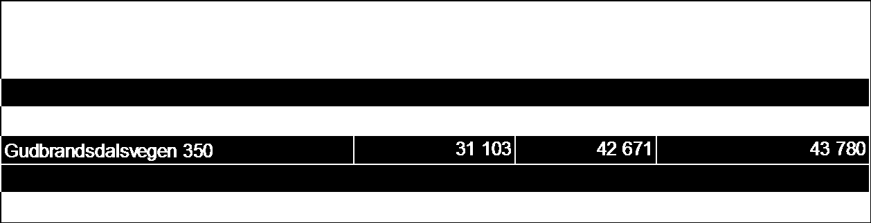 I samarbeidsavtalen av 20.12.