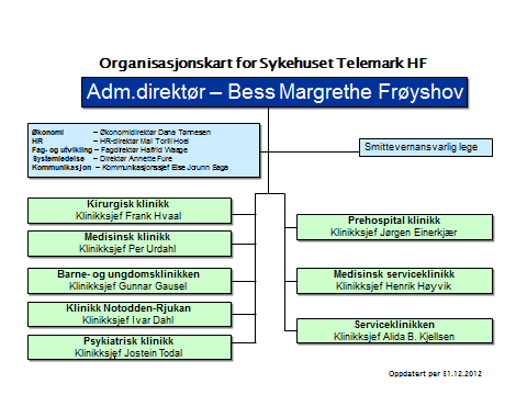 Felles områdeplan for Tverrfaglig spesialisert rusbehandling (TSB) og Områdeplan for psykisk helsevern (PHV) er utviklet.