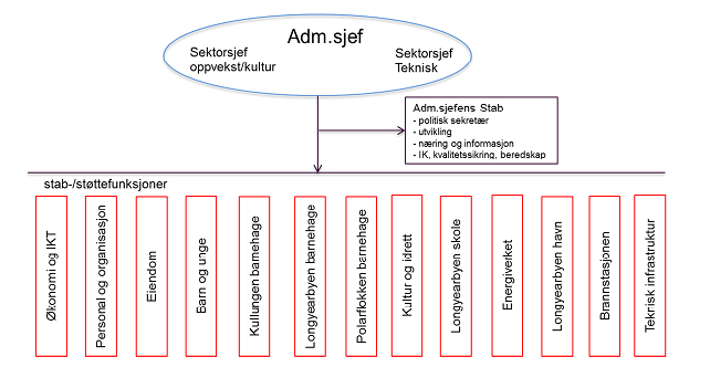 4 BARNE- OG FAMILIETJENESTEN 4.