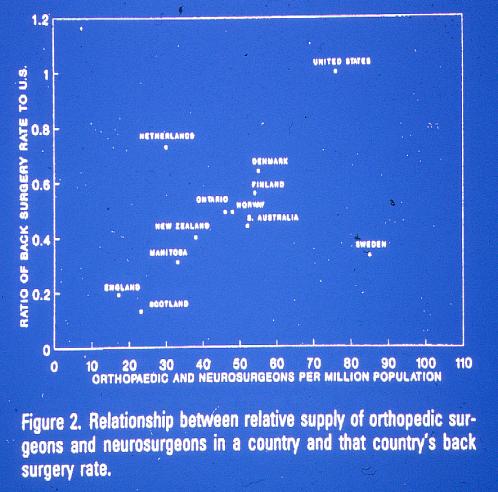 The relationship between surgeons and