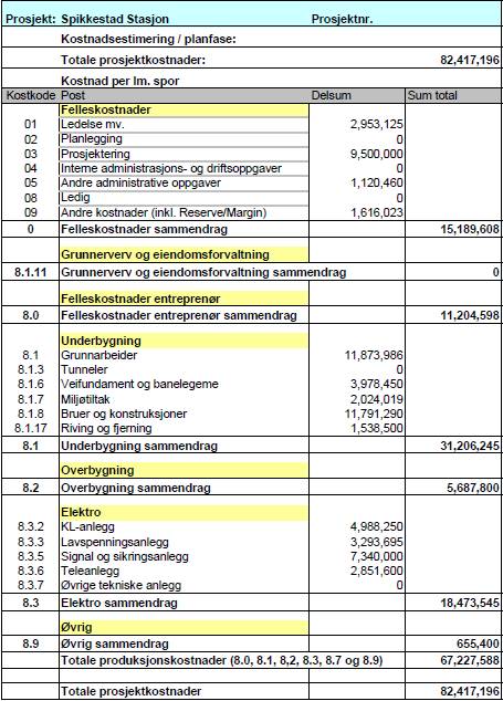 Byggeplan, Planhefte 1, Tekstbeskrivelse Side: 52 av 68 For detaljert kostnadsoverslag henvises til vedlegg 1. Det blev avholdt usikkerhetsanalyse d. 6.12.2011 hos JBV. 7.2 Konsekvenser for miljø 7.2.1 Miljø Følgende avsnitt omfatter miljø og arbeidsmiljø.