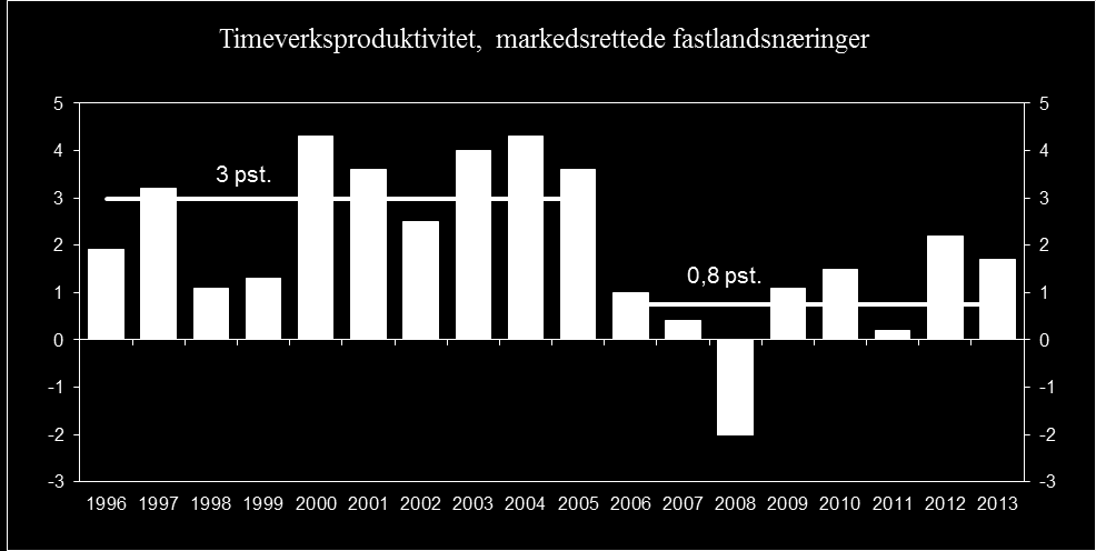 Produktivitet grunnlag for vekst og velferd 1 1 Sammendrag og kommisjonens forslag 1.1 Bakgrunn Siden 1930 har verdiskapingen i Norge (utenom petroleumssektoren) blitt syvdoblet i realverdi.