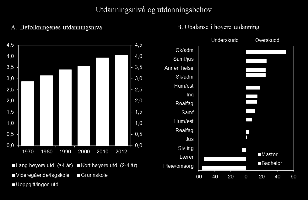 Produktivitet grunnlag for vekst og velferd 10 Figur 1.8 Befolkningen, i mill.