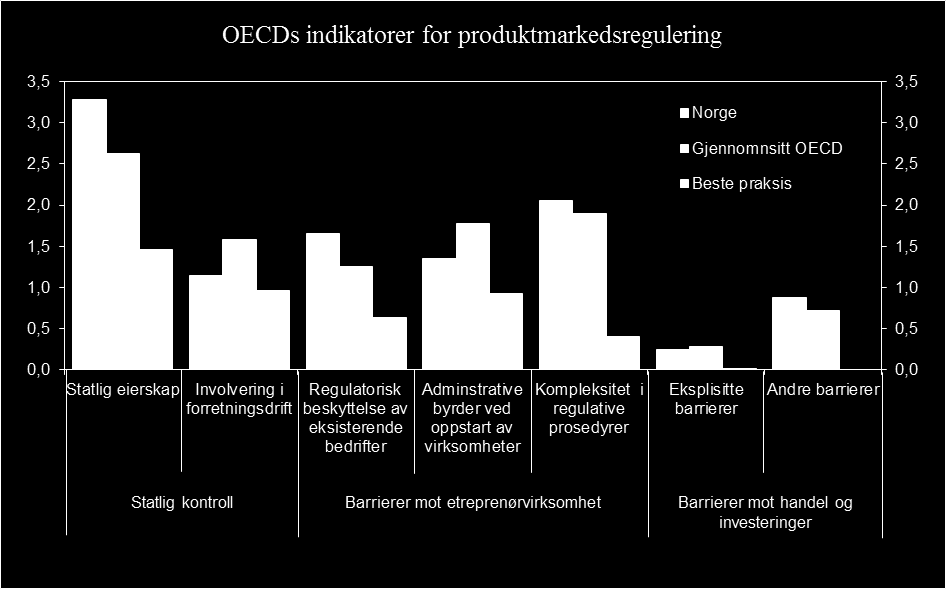 Produktivitet grunnlag for vekst og velferd 13 eierskap. Investeringene i bedriftsspesifikk kunnskapskapital (immateriell kapital) er lave. Liten konkurranse i produktmarkedene.