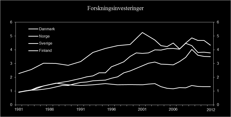 Produktivitet grunnlag for vekst og velferd 19 Investeringer i ulike former for bedriftsspesifikk kunnskapskapital (immaterielle verdier) er lavere i Norge enn i de fleste andre OECD-land.