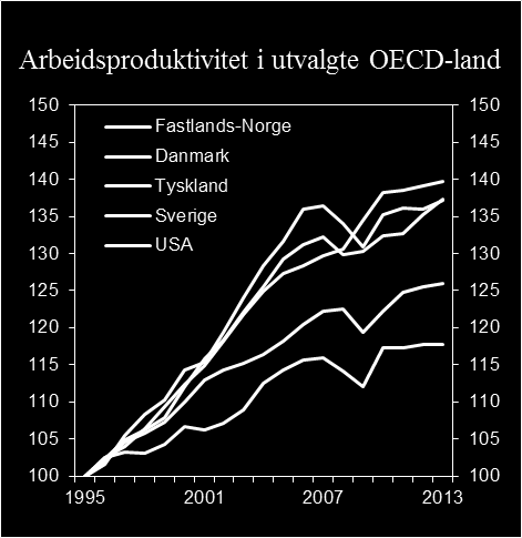 Produktivitet grunnlag for vekst og velferd 3 Tabell 1.2 Vekstrater for markedsrettede fastlandsnæringer i Norge 1. 2004-2013.