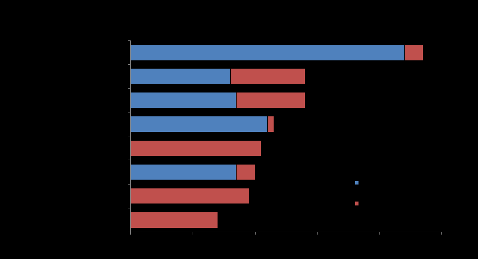 Produktivitet grunnlag for vekst og velferd 32 unødvendig og detaljert innblanding. Samtidig er et viktig at ledere utnytter sitt handlingsrom, og gjennomfører nødvendige omstillinger.