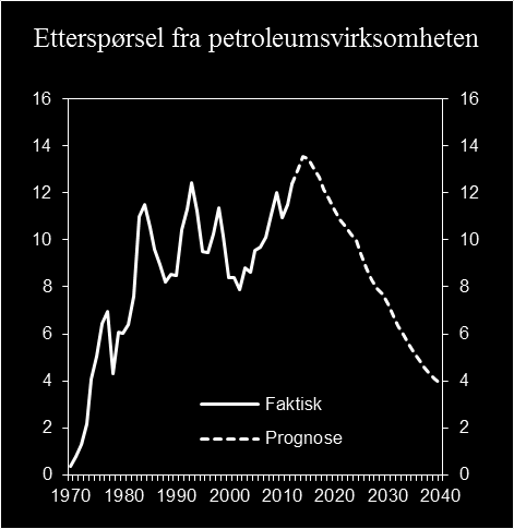 Produktivitet grunnlag for vekst og velferd 4 1.