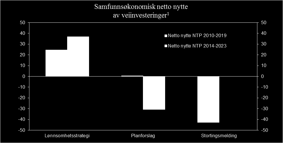 Produktivitet grunnlag for vekst og velferd 40 porteføljen.