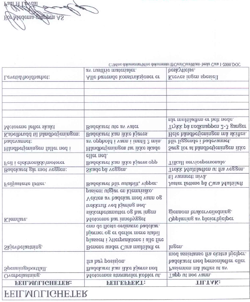 LEVERANDØR: Medema-gruppen AS. TLF: 81532400 FAX: 67064990 Utg. Dato. Risikoanalyse i h.h.t. NS EN 1441.