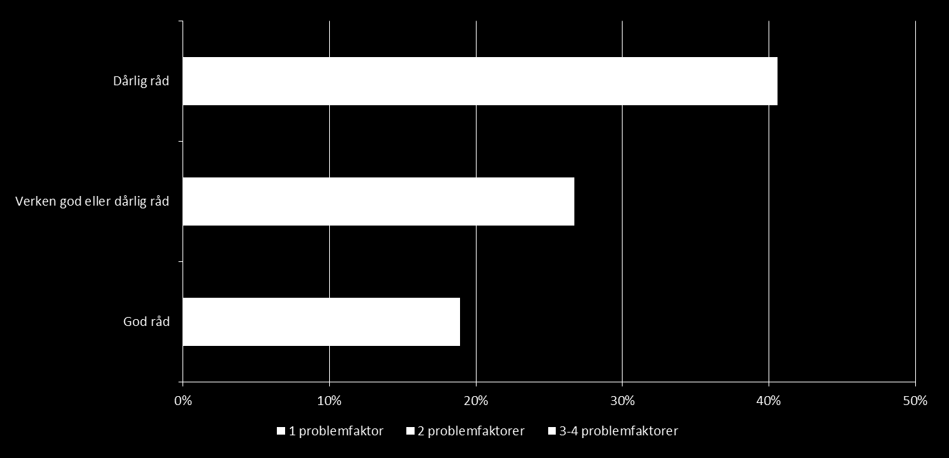 Ungdata: Skoleproblemer og