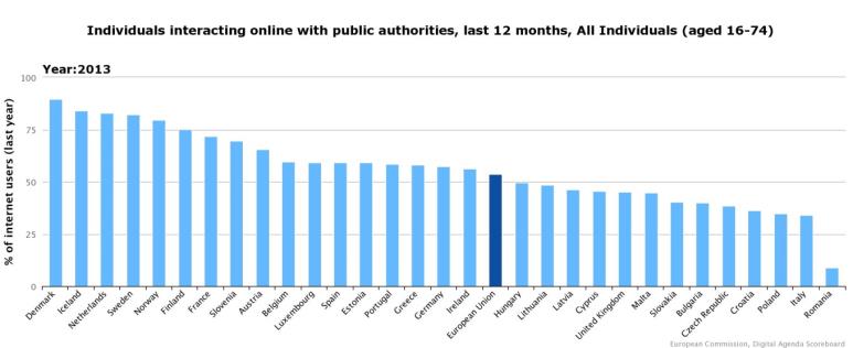 På tross av disse sidene, er KommIT etter Rambølls oppfatning en klar suksess og en viktig bidragsyter til at det har skjedd et taktskifte i digitaliseringsarbeidet i kommunal sektor. 4.