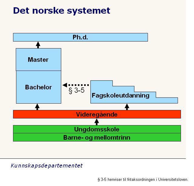 Studieplanen vil vere ein kombinasjon av tilbodet ved Byggingeniørlinja ved HiB, eksisterande realfag felles for ingeniørutdanningar, samt einskilde emne spesielt for HiSF.