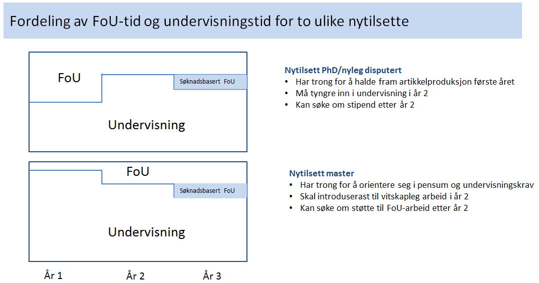 Leiargruppa ved ALI opnar opp for å drøfte flat prosentsats for FoU vidare. Dette må også sjåast i samanheng med korleis tida til undervisning (77%) vert oppfatta, i dette faktorberekningane.