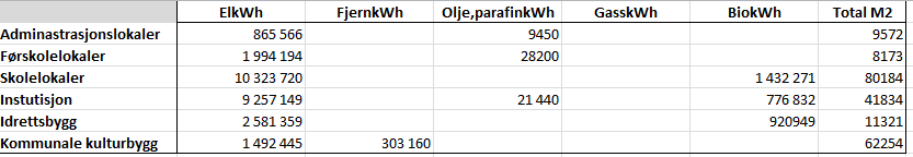 1.2.5 Effektmål Kommuneplanens Samfunnsdel 2012 2020 opererer med åtte effektmål som i sum skal vise om utviklingen går i den retning som er satt i målene.