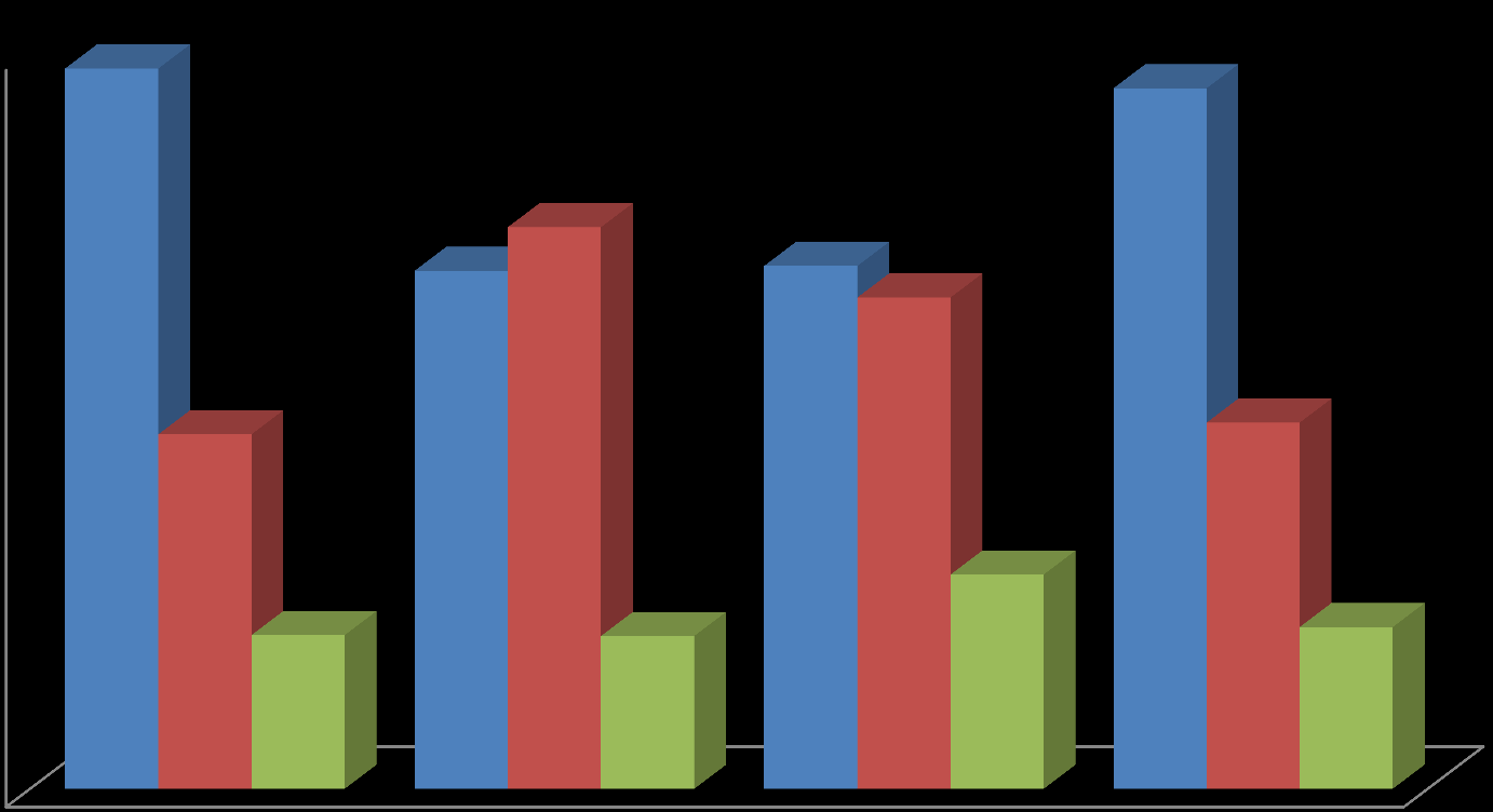 Kontroll av utførte arbeider, sammenligning 2011-2014 60% 59% 57% 50% 42% 46% 43% 40% 40% 30% 29% 30% 17% 20% 13% 12% 13%