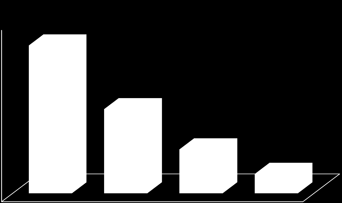 Kontroll av utførte arbeider 2014 7 000 6 039 6 000 5 000 3 444 4 000 3 000 1 800 2 000 795 1 000 0 Antall