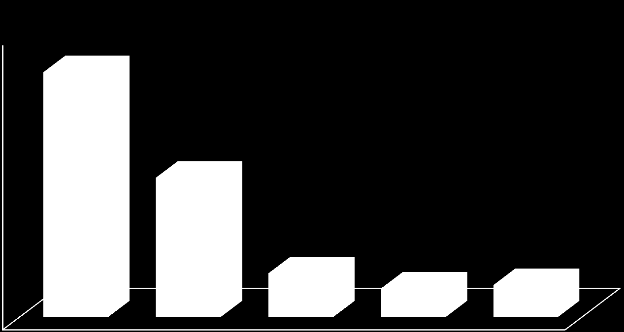 Kontroller av utførte arbeider 2014 skilt ut «kursfortegnelse»/merkefeil 7 000 6 039 6 000 5 000 4 000 3 444 3 000 2 000 1 000 1 087 713 795 0 Antall