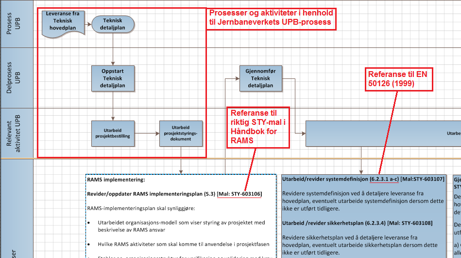 Styringssystem HÅNDBOK FOR RAMS Prosesskart for RAMS i -prosessen Dokumentansvarlig: TUVEN, RUTH Dokument-ID: STY-603099 Side: 2 av 14 Rev.: 000 Gyldig fra: 29.01.2014 Godkjent av: KJENNE, SVERRE 1.