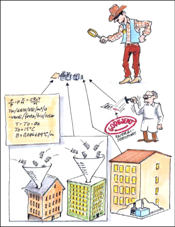 Bygningsenergidirektivet (EPBD) Hovedpunkter Beregningsmetodikk for energibruk/energiytelse Energikrav for nye bygg og i store