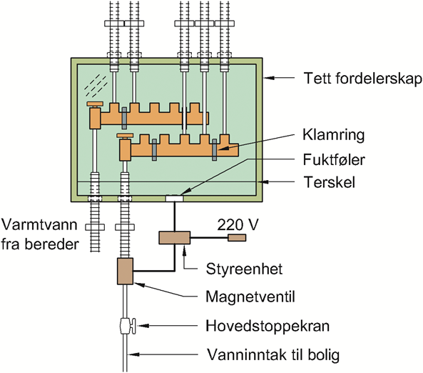 SINTEF Teknisk Godkjenning - Nr.