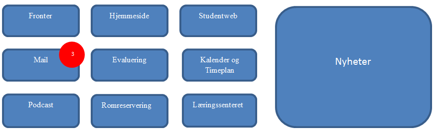 5.0 Avslutning, anbefalinger og konklusjon 5.