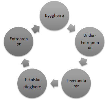 definering av forventinger til modellen ved overlevering, vedrørende detaljeringsnivå og informasjonsinnhold.