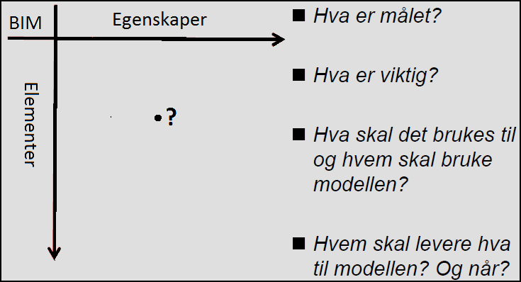 Prosjektet Hagebyen har gjennomført en veldig omfattende bruk av BIM.