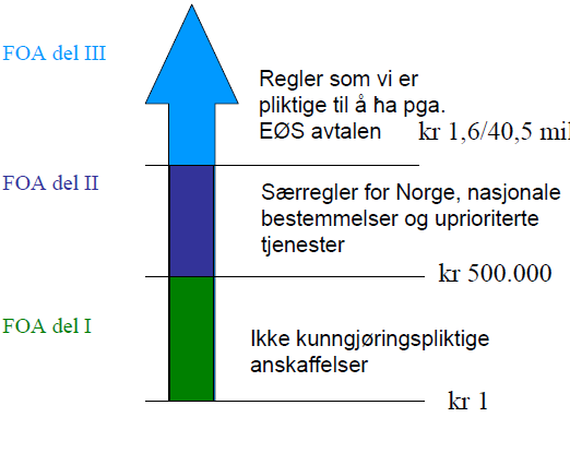 Systematikk