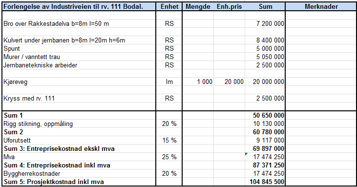 Alternativ 3B: Forlengelse av Løvveien til Industriveien Alternativ 3C: Forlengelse av Løvveien til Jernbanegata (mellom siloen og jernbanen).