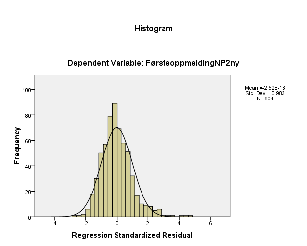 VEDLEGG 9: FORUTSETNINGSANALYSER I det følgende presenterer vi noen resultater fra forutsetningsanalyser analyser som kontrollerer hvor godt de benyttede analysemetodene passer til datasettet som er