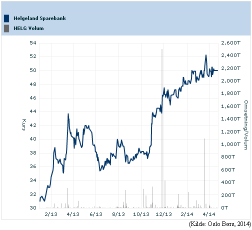 Kursutvikling og likviditet HELG Den gode kursutviklingen har fortsatt også inn i 1.