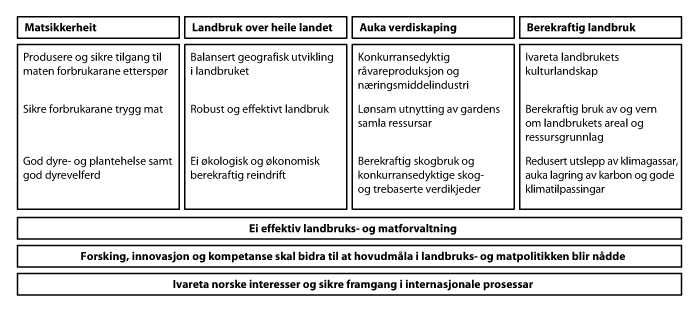 Side 43 av 66 Ved fradeling vil arealet fremdeles være underlagt driveplikten, uavhengig av hvilken eiendom det tilhører.