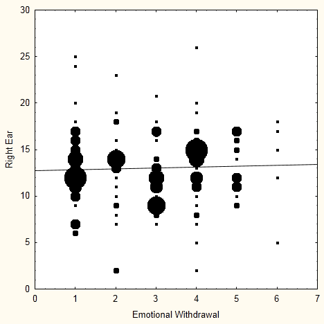 N = 160 Data fra Norge, USA, Tyrkia r = -.304* r = -.304* r =.061 r =.061 PANSS P3 r = -.135 r = -.