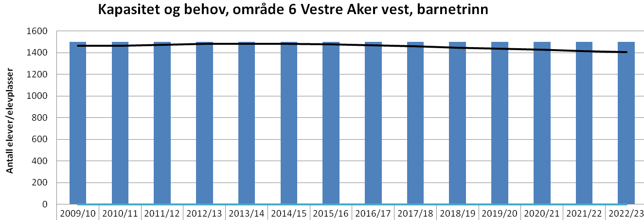 48 C) STATUS VEDTATTE OG IGANGSATTE PROSJEKTER: Ingen.