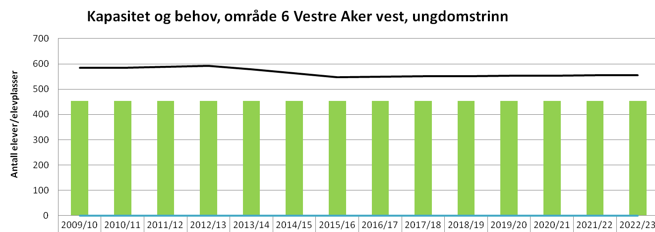 49 områder slik at løsningen skal være robust i forhold til et større geografisk område dersom prognosene skulle endre seg.