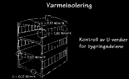 Krav til produktdokumentasjon for bygningselementer 5.4 Energisparing og varmeisolering I henhold til plan og bygningsloven skal byggverk utføres slik at det fremmer lavt energibehov.