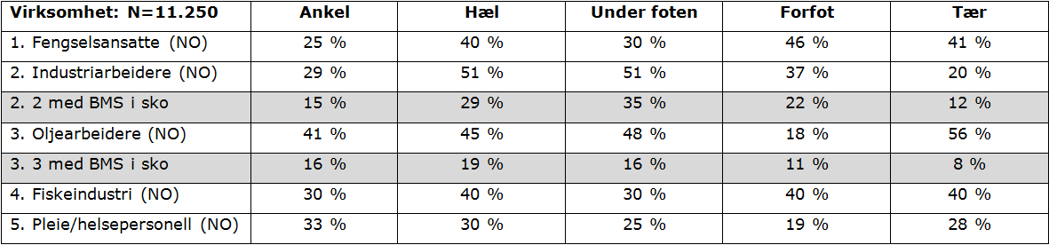 Uspesifikke problemer. Forskjellig virksomhet. Terje Haugaa 20 15 Virksomhet 3.