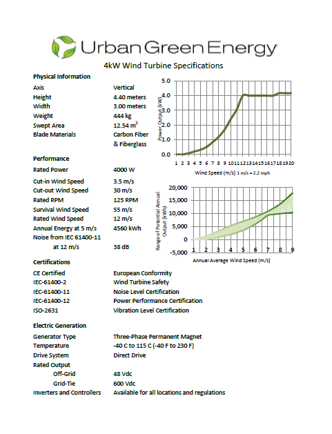 Vedlegg 3: Datablad for vindturbin UGE