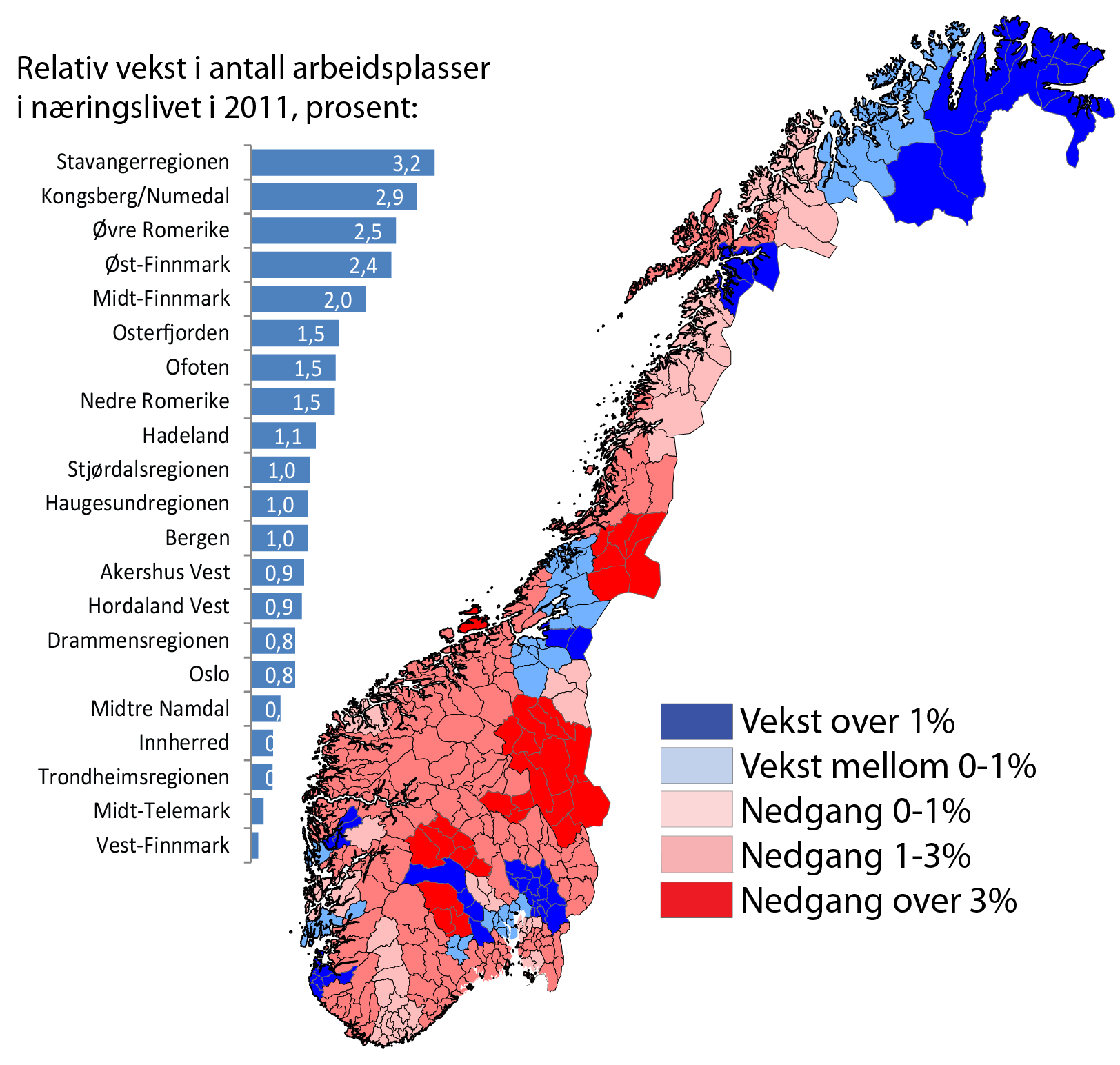 2.6 Relativ vekst i regionene Figur 15: Relativ prosentvis vekst i antall arbeidsplasser i næringslivet i regionene i 2011.