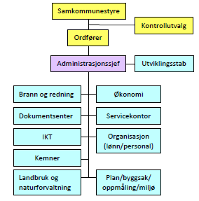 Historisk er kommunen mest kjent for Slaget på Stiklestad i 1030, men Verdalsraset i 1893 der 112 mennesker omkom og som er den største naturkatastrofen på land i Norge i nyere tid, har også preget