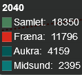 Befolkningsutvikling Nye Aukra-Fræna-Midsund kommune ville per 1. januar 2014 hatt en samlet befolkning på 15 133 innbyggere.