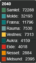 Befolkningsutvikling Nye Molde-Aukra-Midsund-Vestnes- Rauma-Fræna-Eide-Nesset kommune ville per 1. januar 2014 hatt en samlet befolkning på 61 721 innbyggere.